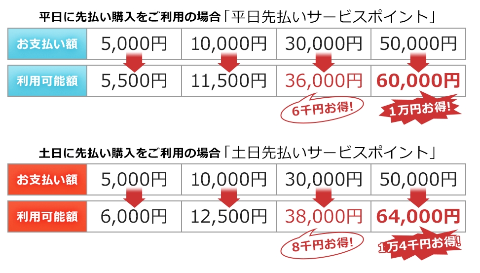 電話占いピュアリの先払いの説明