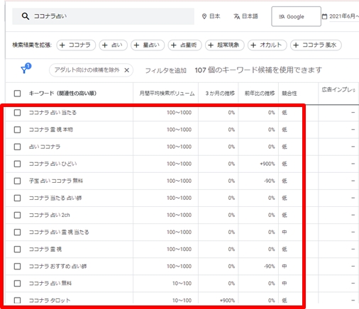 ココナラ 占いのキーワードを抽出