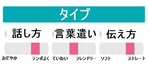 エキサイト電話占い 灯さん（あかり さん）のタイプ