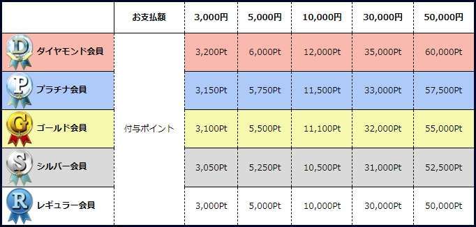 電話占いウィルの先払いポイント説明